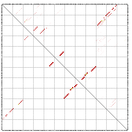 dotplot