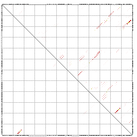 dotplot