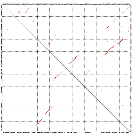 dotplot