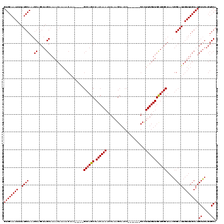 dotplot