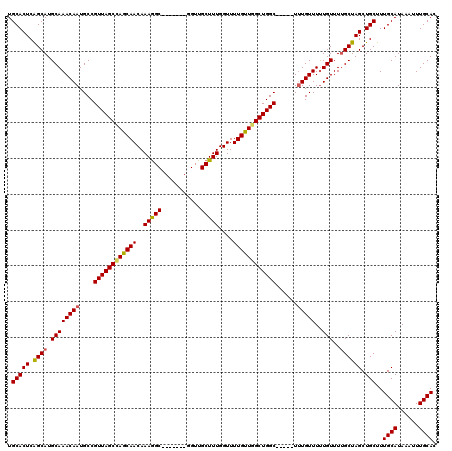 dotplot