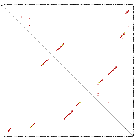 dotplot