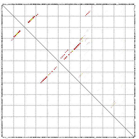 dotplot