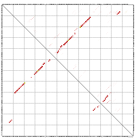 dotplot