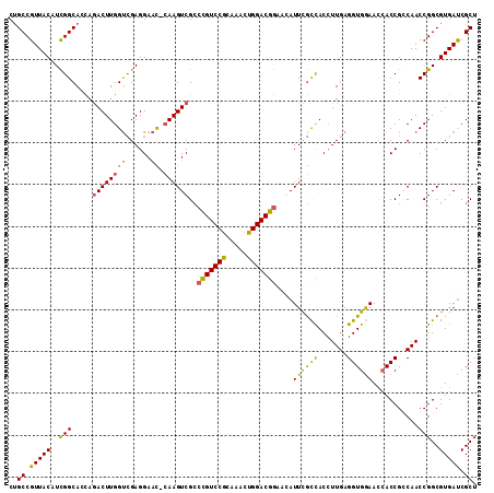 dotplot