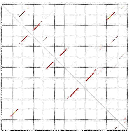 dotplot