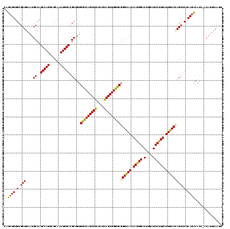 dotplot