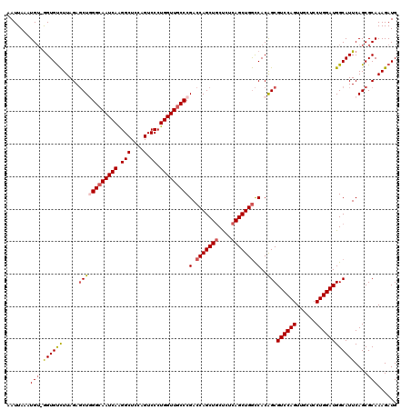 dotplot