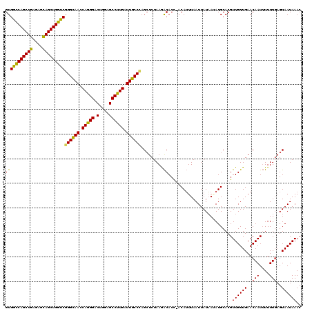 dotplot