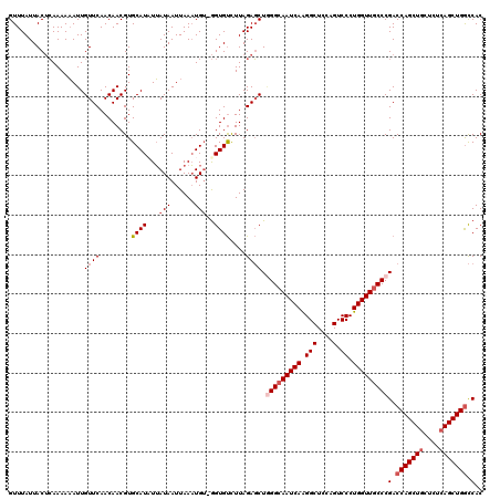 dotplot