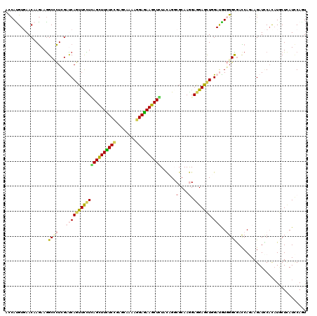 dotplot