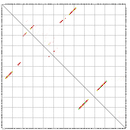 dotplot