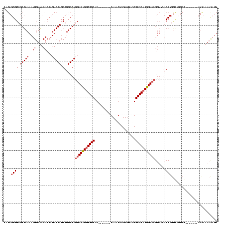 dotplot