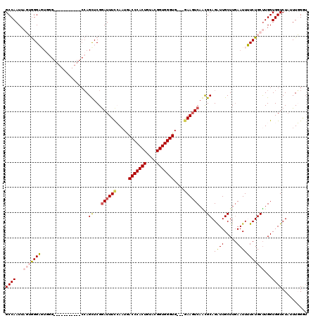 dotplot