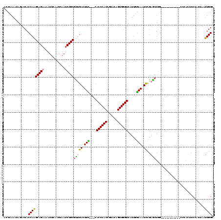 dotplot