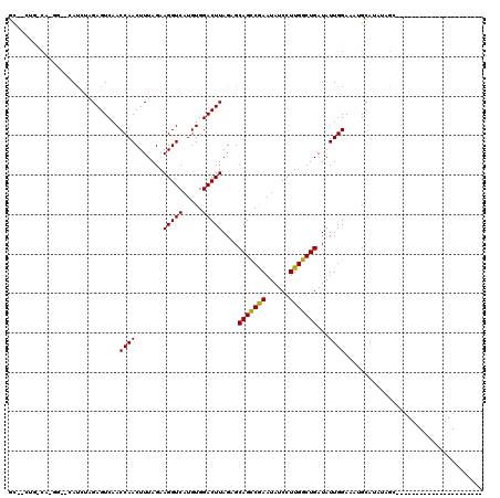 dotplot