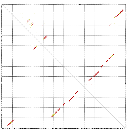 dotplot