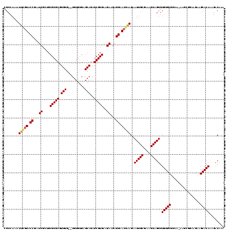 dotplot