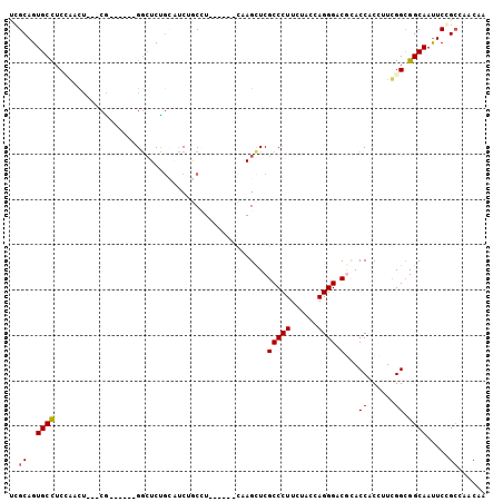 dotplot