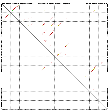 dotplot