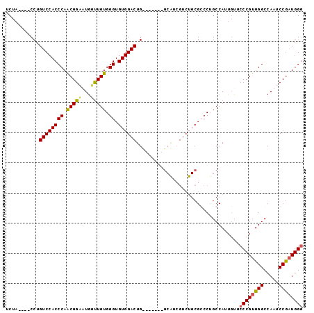dotplot