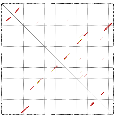 dotplot