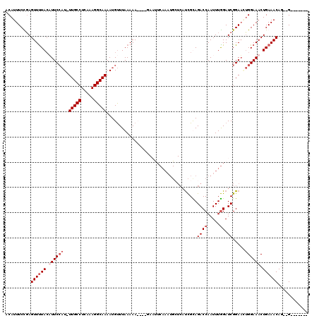 dotplot