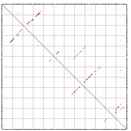 dotplot
