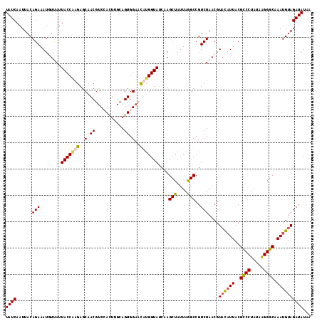 dotplot