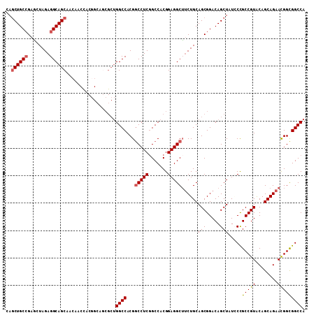 dotplot