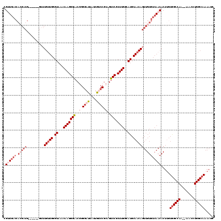 dotplot