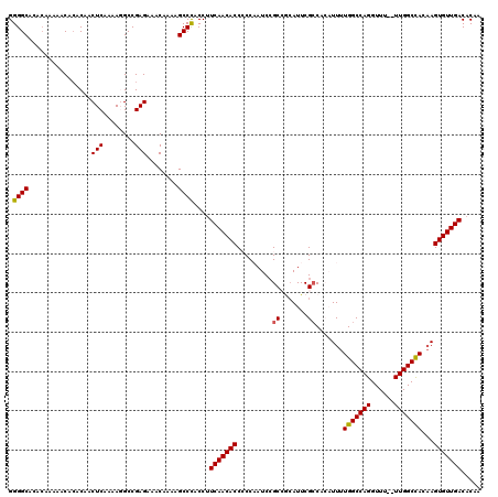 dotplot