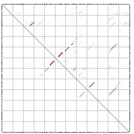 dotplot