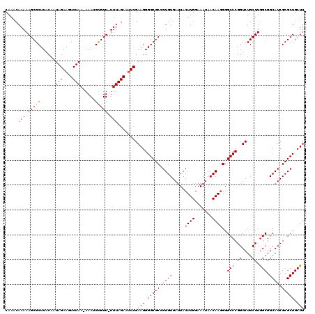 dotplot