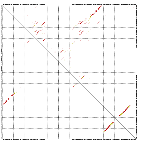 dotplot