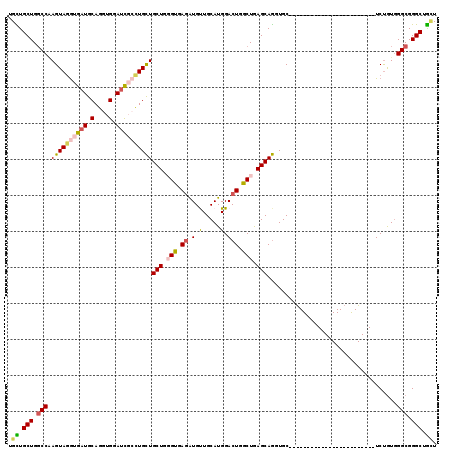 dotplot