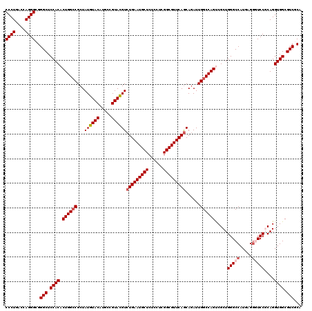 dotplot