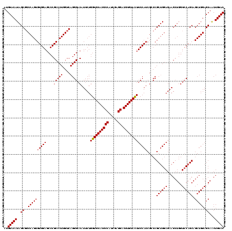 dotplot