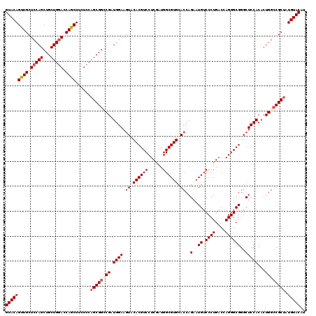 dotplot