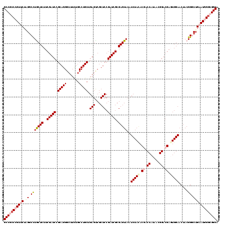 dotplot