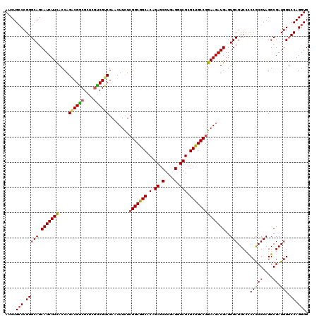 dotplot