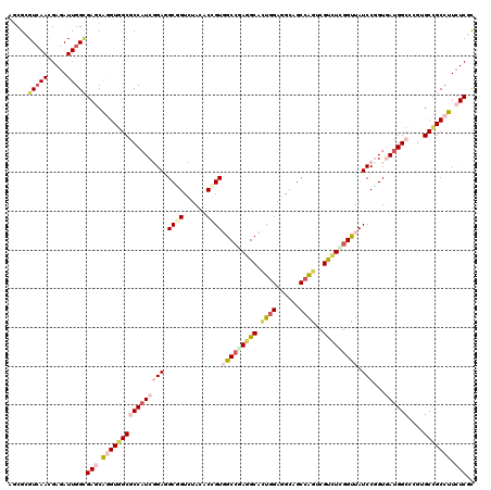 dotplot