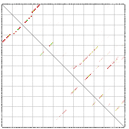 dotplot