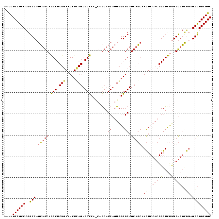 dotplot