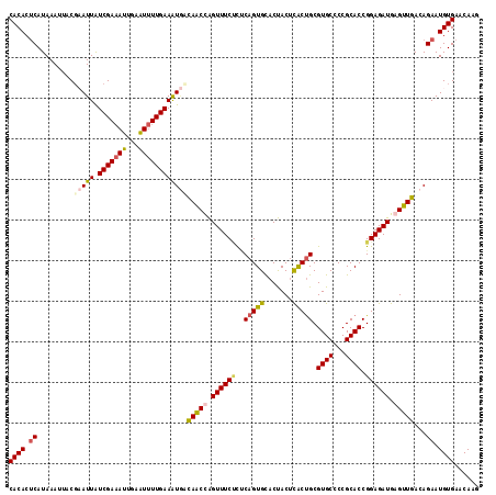 dotplot