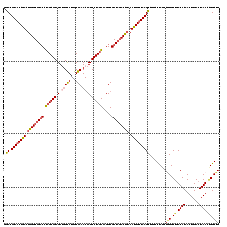dotplot