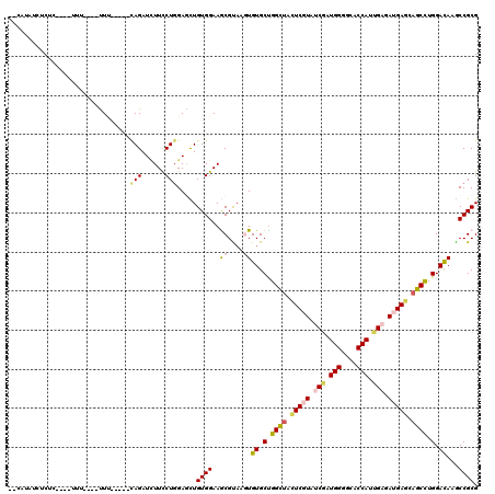 dotplot