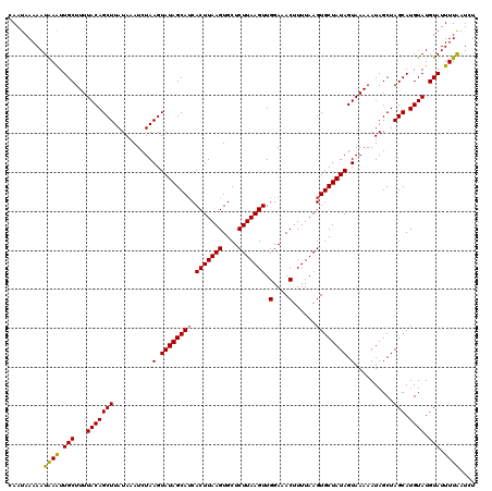 dotplot