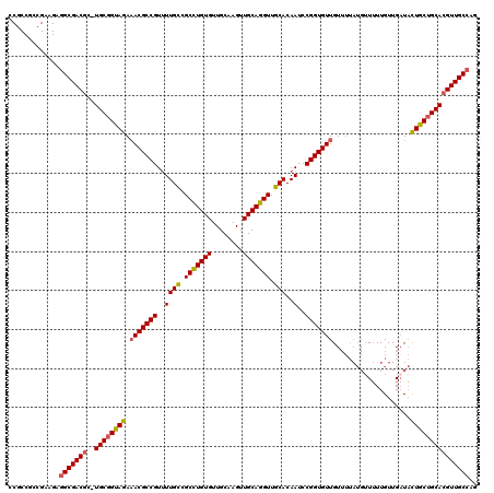 dotplot