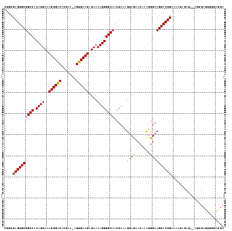 dotplot